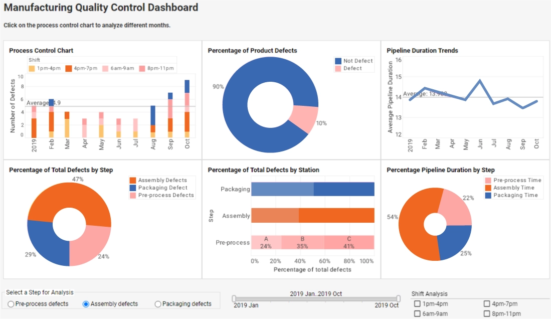 quality-analytics-mosaicfactor